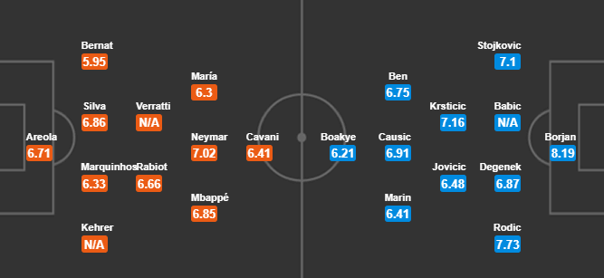 Nhận định tỷ lệ cược kèo bóng đá tài xỉu trận PSG vs Crvena Zvezda - Ảnh 2. Nhận định tỷ lệ cược kèo bóng đá tài xỉu trận PSG vs Crvena Zvezda - Ảnh 2.