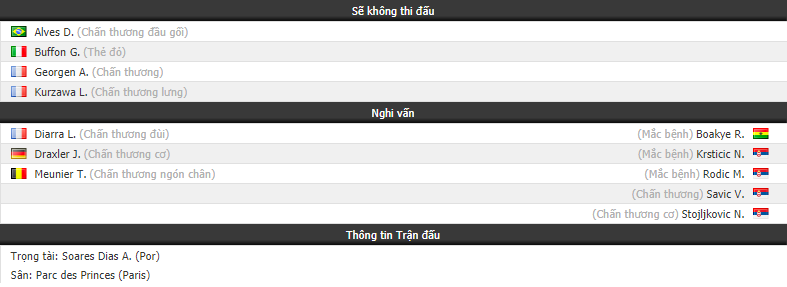 Nhận định tỷ lệ cược kèo bóng đá tài xỉu trận PSG vs Crvena Zvezda - Ảnh 1. Nhận định tỷ lệ cược kèo bóng đá tài xỉu trận PSG vs Crvena Zvezda - Ảnh 1.