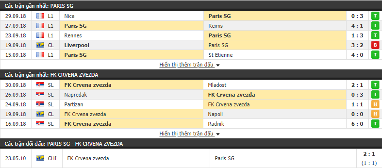 Nhận định tỷ lệ cược kèo bóng đá tài xỉu trận PSG vs Crvena Zvezda - Ảnh 3. Nhận định tỷ lệ cược kèo bóng đá tài xỉu trận PSG vs Crvena Zvezda - Ảnh 3.