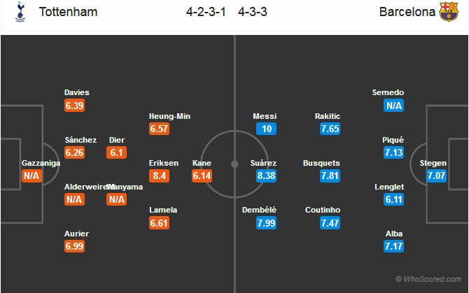 Nhận định tỷ lệ cược kèo bóng đá tài xỉu trận: Tottenham vs Barcelona - Ảnh 2. Nhận định tỷ lệ cược kèo bóng đá tài xỉu trận: Tottenham vs Barcelona - Ảnh 2.