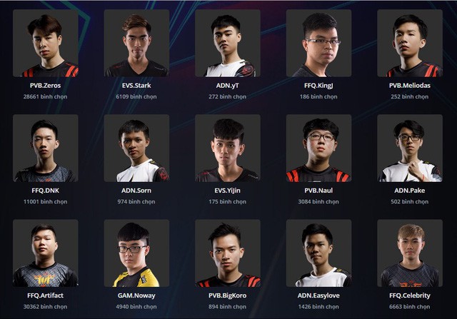 Hai tuyển thủ chính thức đại diện VCS tham dự All-Star 2018 đã lộ diện - Ảnh 1. Hai tuyển thủ chính thức đại diện VCS tham dự All-Star 2018 đã lộ diện - Ảnh 1.
