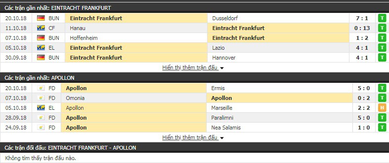 Nhận định tỷ lệ cược kèo bóng đá tài xỉu trận Eintracht Frankfurt vs Apollon - Ảnh 1. Nhận định tỷ lệ cược kèo bóng đá tài xỉu trận Eintracht Frankfurt vs Apollon - Ảnh 1.