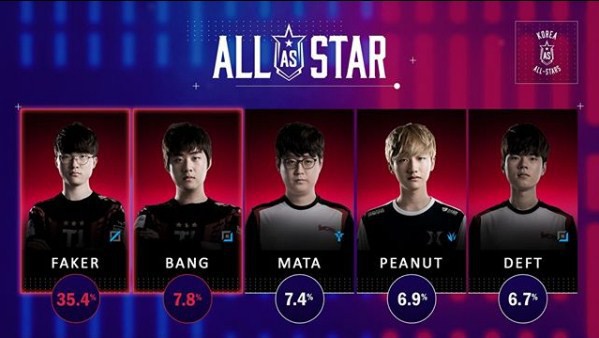 All-Star 2018: Bang chính thức công bố việc cosplay với Sneaky tại Siêu sao đại chiến - Ảnh 1. All-Star 2018: Bang chính thức công bố việc cosplay với Sneaky tại Siêu sao đại chiến - Ảnh 1.