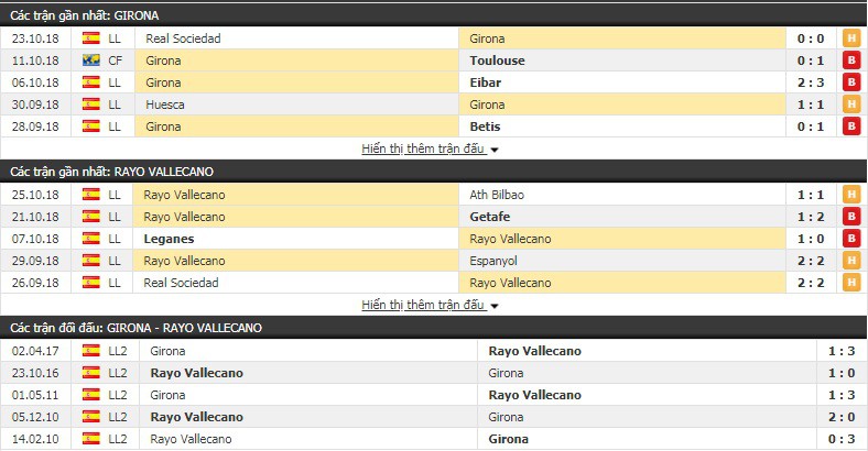 Nhận định tỷ lệ cược kèo bóng đá tài xỉu trận Girona vs Vallecano - Ảnh 1. Nhận định tỷ lệ cược kèo bóng đá tài xỉu trận Girona vs Vallecano - Ảnh 1.
