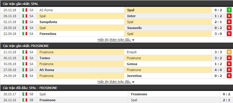 Nhận định tỷ lệ cược kèo bóng đá tài xỉu trận Spal vs Frosinone - Ảnh 1. Nhận định tỷ lệ cược kèo bóng đá tài xỉu trận Spal vs Frosinone - Ảnh 1.