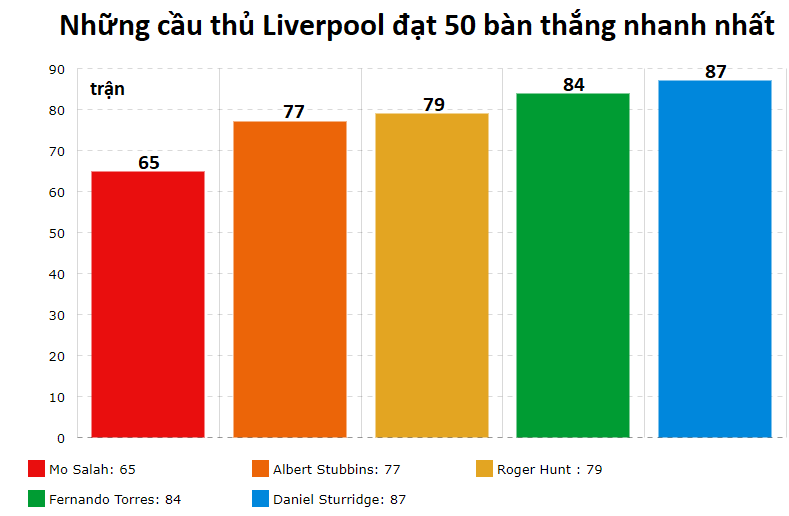 Liverpool thành cỗ máy hủy diệt khi tam tấu tấn công nâng cấp lên bộ tứ siêu đẳng - Ảnh 4.