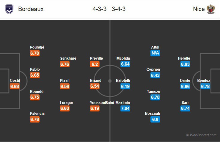 Nhận định tỷ lệ cược kèo bóng đá tài xỉu trận Bordeaux vs Nice - Ảnh 2.