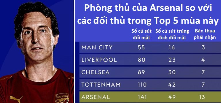 HLV Emery bất ngờ tiết lộ điểm yếu khiến Arsenal ngắt mạch trận toàn thắng - Ảnh 3. HLV Emery bất ngờ tiết lộ điểm yếu khiến Arsenal ngắt mạch trận toàn thắng - Ảnh 3.