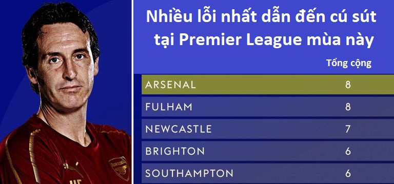 HLV Emery bất ngờ tiết lộ điểm yếu khiến Arsenal ngắt mạch trận toàn thắng - Ảnh 6. HLV Emery bất ngờ tiết lộ điểm yếu khiến Arsenal ngắt mạch trận toàn thắng - Ảnh 6.