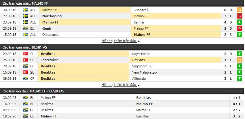 Nhận định tỷ lệ cược kèo bóng đá tài xỉu trận Malmo vs Besiktas - Ảnh 1. Nhận định tỷ lệ cược kèo bóng đá tài xỉu trận Malmo vs Besiktas - Ảnh 1.