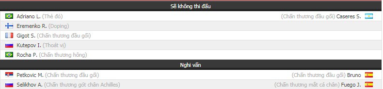 Nhận định tỷ lệ cược kèo bóng đá tài xỉu trận Spartak Moscow vs Villarreal - Ảnh 1.