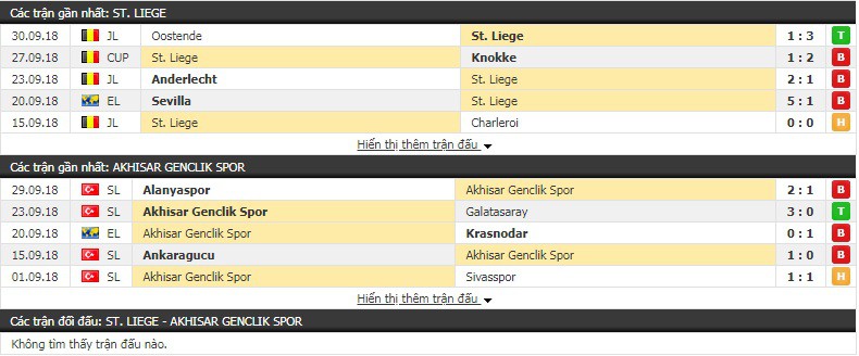 Nhận định tỷ lệ cược kèo bóng đá tài xỉu trận Standard Liege vs Akhisarspor - Ảnh 1. Nhận định tỷ lệ cược kèo bóng đá tài xỉu trận Standard Liege vs Akhisarspor - Ảnh 1.