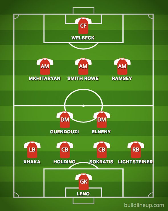 Arsenal đá Carabao Cup với đội hình thay đổi thế nào khi hàng thủ khủng hoảng? - Ảnh 3. Arsenal đá Carabao Cup với đội hình thay đổi thế nào khi hàng thủ khủng hoảng? - Ảnh 3.