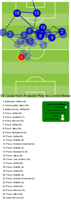 Choáng với bàn thắng điện xẹt giúp Messi đe dọa kỷ lục của Ronaldo - Ảnh 3. Choáng với bàn thắng điện xẹt giúp Messi đe dọa kỷ lục của Ronaldo - Ảnh 3.