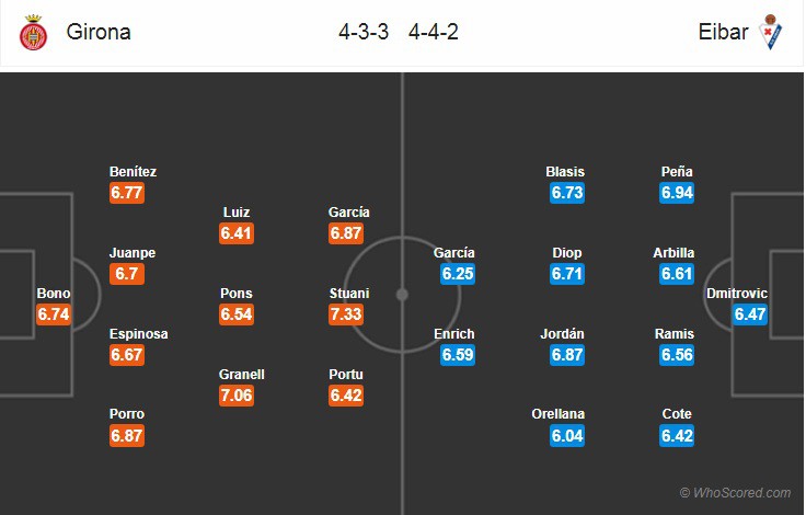 Nhận định tỷ lệ cược kèo bóng đá tài xỉu trận Girona vs Eibar - Ảnh 2.