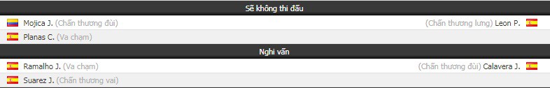 Nhận định tỷ lệ cược kèo bóng đá tài xỉu trận Girona vs Eibar - Ảnh 1.