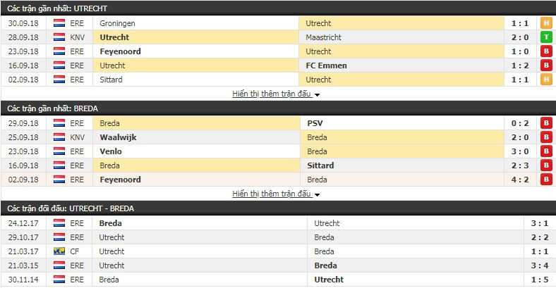 Nhận định tỷ lệ cược kèo bóng đá tài xỉu trận Utrecht vs Breda - Ảnh 1. Nhận định tỷ lệ cược kèo bóng đá tài xỉu trận Utrecht vs Breda - Ảnh 1.