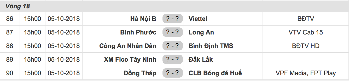 Sau V.League, Giải hạng Nhất QG 2018 cũng nghẹt thở cuộc đua trụ hạng - Ảnh 5.