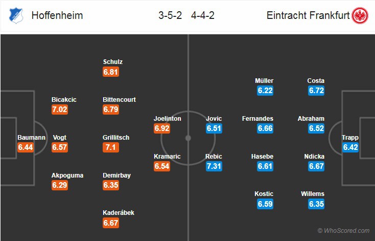 Nhận định tỷ lệ cược kèo bóng đá tài xỉu trận Hoffenheim vs Ein. Frankfurt - Ảnh 2. Nhận định tỷ lệ cược kèo bóng đá tài xỉu trận Hoffenheim vs Ein. Frankfurt - Ảnh 2.