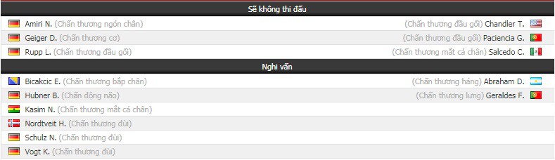 Nhận định tỷ lệ cược kèo bóng đá tài xỉu trận Hoffenheim vs Ein. Frankfurt - Ảnh 1. Nhận định tỷ lệ cược kèo bóng đá tài xỉu trận Hoffenheim vs Ein. Frankfurt - Ảnh 1.