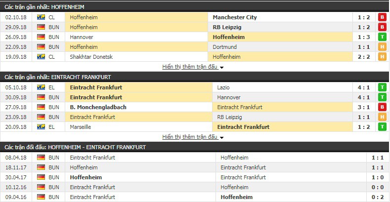 Nhận định tỷ lệ cược kèo bóng đá tài xỉu trận Hoffenheim vs Ein. Frankfurt - Ảnh 3. Nhận định tỷ lệ cược kèo bóng đá tài xỉu trận Hoffenheim vs Ein. Frankfurt - Ảnh 3.