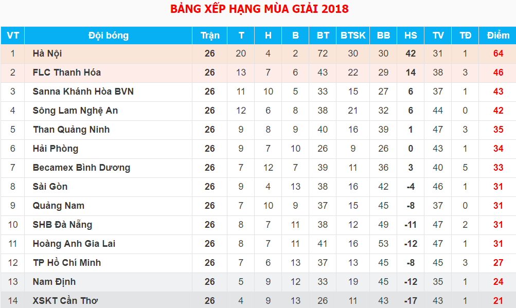 HLV Nguyễn Văn Sỹ vừa mừng vừa lo dù Nam Định giành vé dự play-off - Ảnh 4. HLV Nguyễn Văn Sỹ vừa mừng vừa lo dù Nam Định giành vé dự play-off - Ảnh 4.