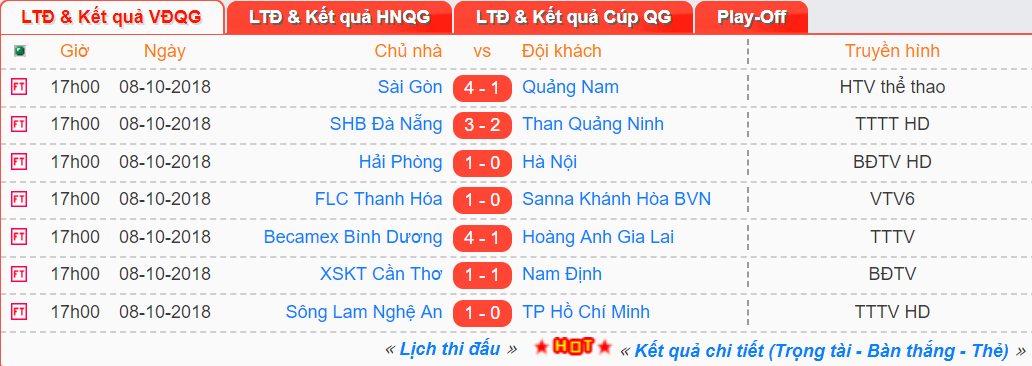 HLV Nguyễn Văn Sỹ vừa mừng vừa lo dù Nam Định giành vé dự play-off - Ảnh 3. HLV Nguyễn Văn Sỹ vừa mừng vừa lo dù Nam Định giành vé dự play-off - Ảnh 3.
