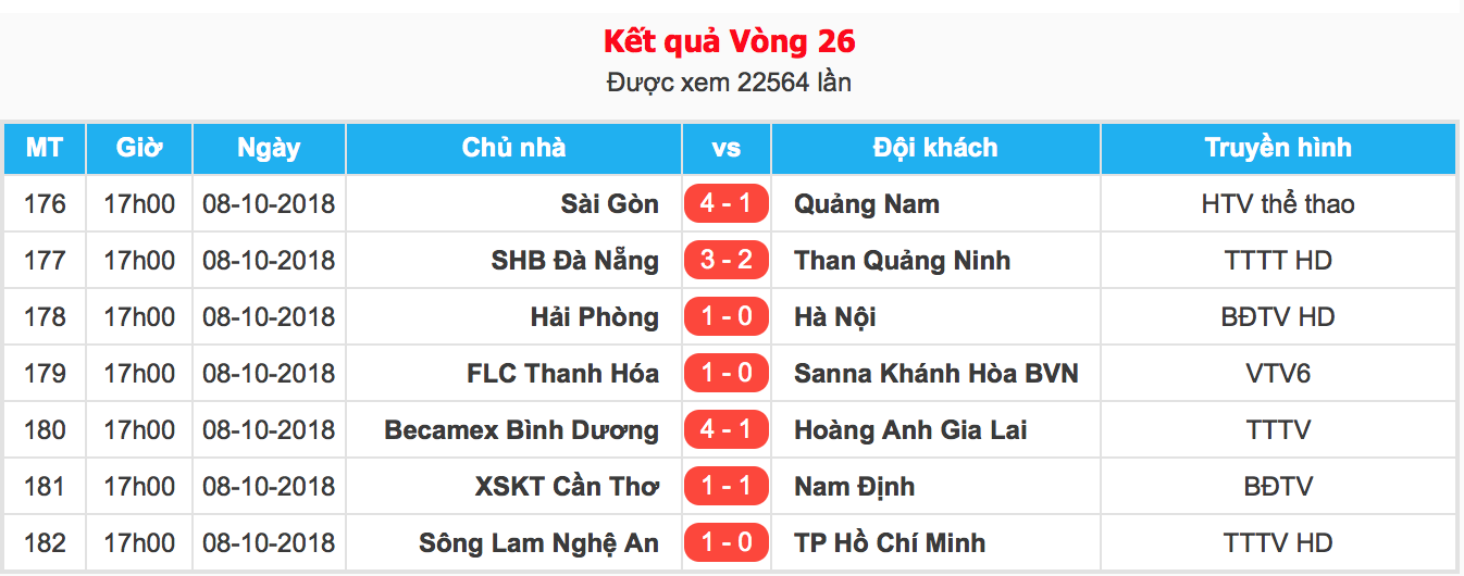 Xà ngang, thẻ đỏ gọi tên, XSKT Cần Thơ vừa xuống hạng, vừa mất 3 tỷ đồng - Ảnh 3. Xà ngang, thẻ đỏ gọi tên, XSKT Cần Thơ vừa xuống hạng, vừa mất 3 tỷ đồng - Ảnh 3.