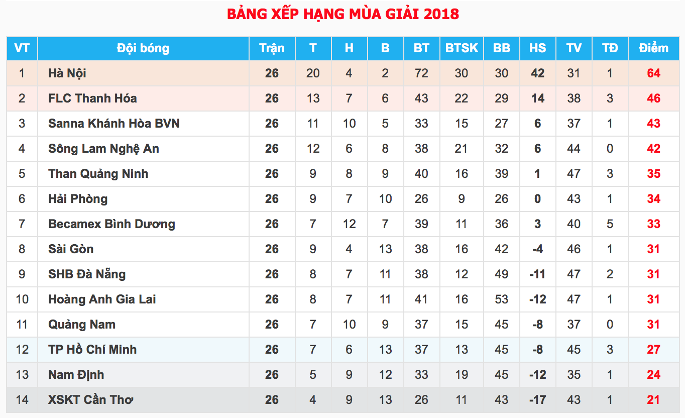 Xà ngang, thẻ đỏ gọi tên, XSKT Cần Thơ vừa xuống hạng, vừa mất 3 tỷ đồng - Ảnh 4. Xà ngang, thẻ đỏ gọi tên, XSKT Cần Thơ vừa xuống hạng, vừa mất 3 tỷ đồng - Ảnh 4.