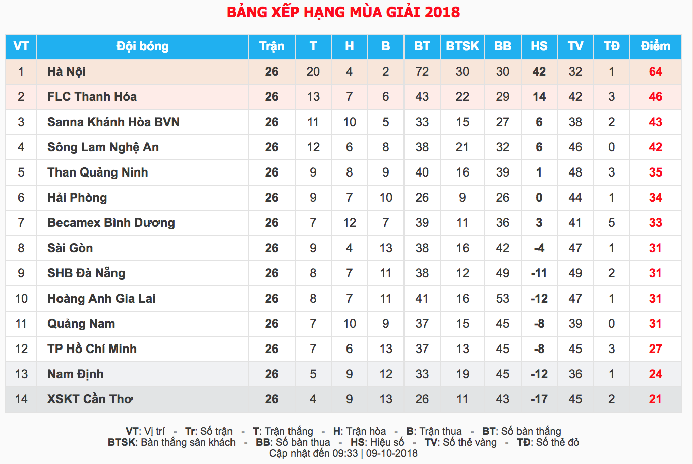 Bùi Tiến Dũng vẫn chưa hài lòng dù cùng FLC Thanh Hóa giành Á quân V.League 2018 - Ảnh 4. Bùi Tiến Dũng vẫn chưa hài lòng dù cùng FLC Thanh Hóa giành Á quân V.League 2018 - Ảnh 4.