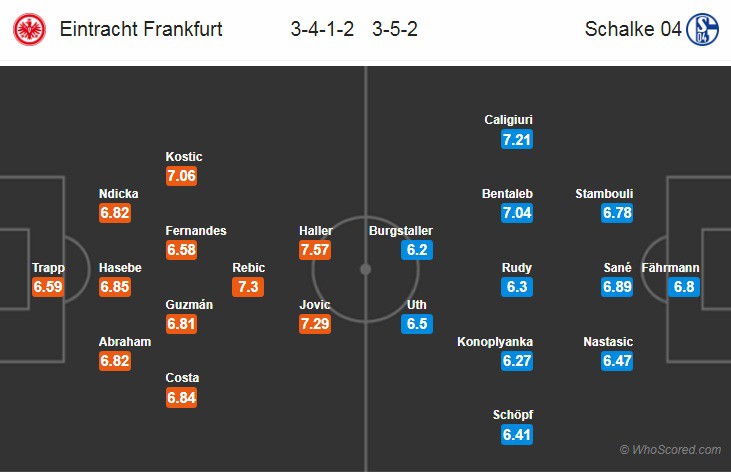 Nhận định tỷ lệ cược kèo bóng đá tài xỉu trận Ein. Frankfurt vs Schalke - Ảnh 2. Nhận định tỷ lệ cược kèo bóng đá tài xỉu trận Ein. Frankfurt vs Schalke - Ảnh 2.