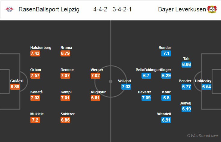 Nhận định tỷ lệ cược kèo bóng đá tài xỉu trận Leipzig vs Leverkusen - Ảnh 2. Nhận định tỷ lệ cược kèo bóng đá tài xỉu trận Leipzig vs Leverkusen - Ảnh 2.