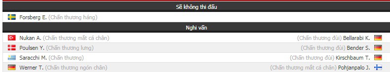 Nhận định tỷ lệ cược kèo bóng đá tài xỉu trận Leipzig vs Leverkusen - Ảnh 1. Nhận định tỷ lệ cược kèo bóng đá tài xỉu trận Leipzig vs Leverkusen - Ảnh 1.