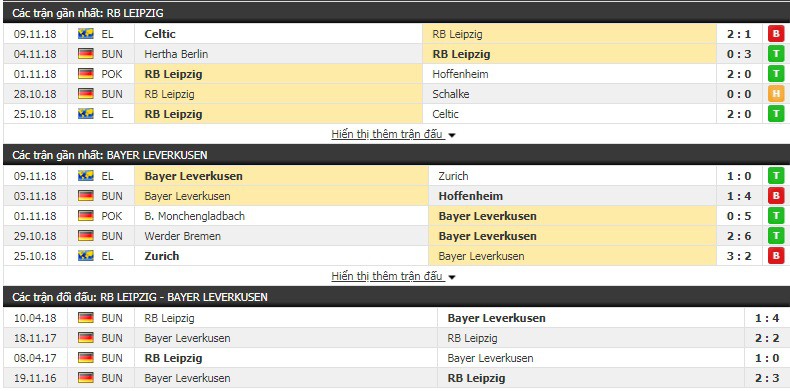 Nhận định tỷ lệ cược kèo bóng đá tài xỉu trận Leipzig vs Leverkusen - Ảnh 3. Nhận định tỷ lệ cược kèo bóng đá tài xỉu trận Leipzig vs Leverkusen - Ảnh 3.