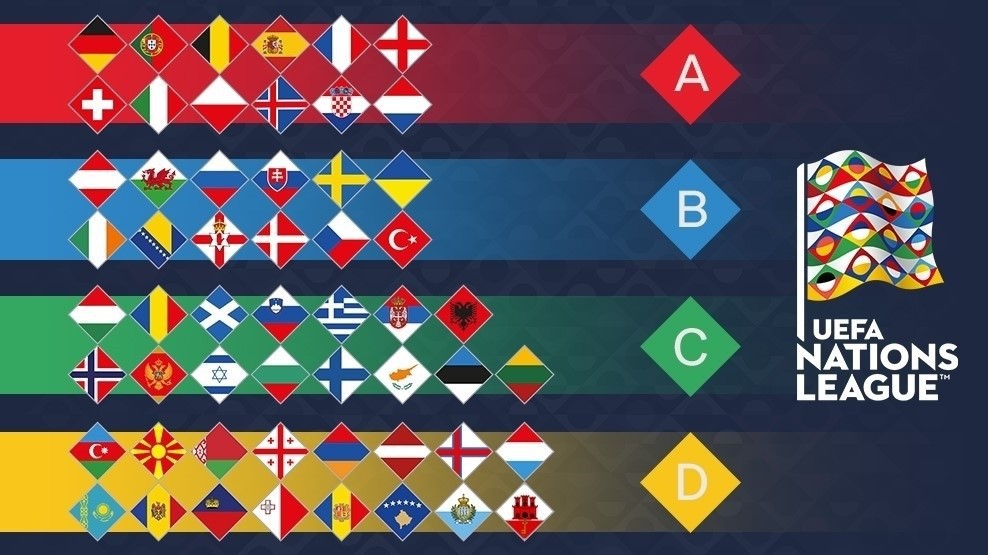 Nhận định tỉ lệ cược kèo bóng đá tài xỉu UEFA Nations League 2018/19 ngày 19/11