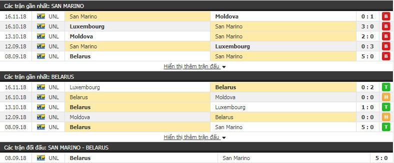 Nhận định tỷ lệ cược kèo bóng đá tài xỉu trận San Marino vs Belarus - Ảnh 2. Nhận định tỷ lệ cược kèo bóng đá tài xỉu trận San Marino vs Belarus - Ảnh 2.