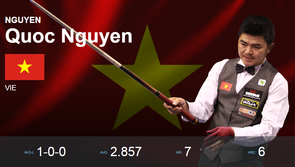 Giải Carom 3 băng Seoul World Cup 2018: Dương Anh Vũ kết liễu cựu số 1 thế giới - Ảnh 3.