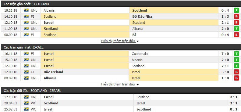 Nhận định tỷ lệ cược kèo bóng đá tài xỉu trận Scotland vs Israel - Ảnh 1. Nhận định tỷ lệ cược kèo bóng đá tài xỉu trận Scotland vs Israel - Ảnh 1.