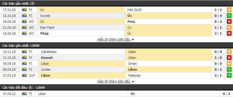 Nhận định tỷ lệ cược kèo bóng đá tài xỉu trận Úc vs Lebanon - Ảnh 1.