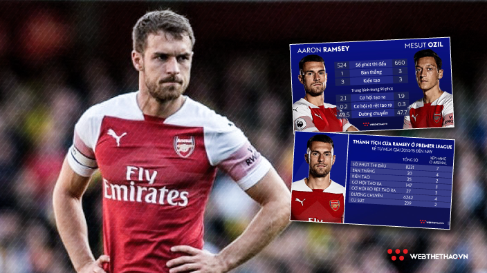 Thống kê cho thấy Arsenal sẽ rất nhớ Aaron Ramsey
