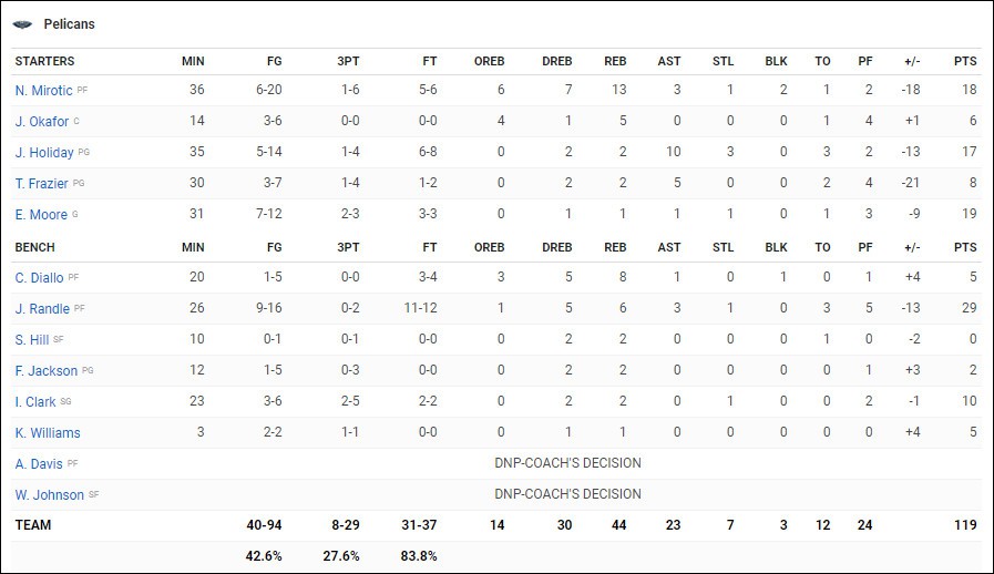 Quân tử trả thù mười năm chưa muộn, với Damian Lillard thì chỉ cần vài tháng - Ảnh 6.