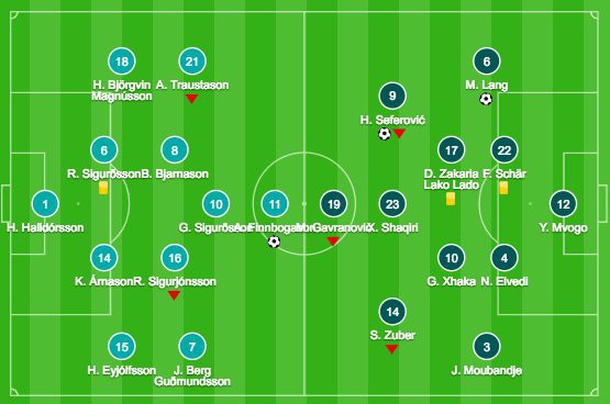Choáng với thống kê chỉ ra Shaqiri sẽ là nhân tố đột biến đặc biệt cho Liverpool - Ảnh 6. Choáng với thống kê chỉ ra Shaqiri sẽ là nhân tố đột biến đặc biệt cho Liverpool - Ảnh 6.