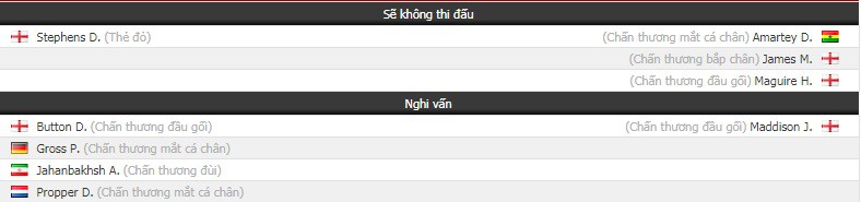 Soi kèo Brighton vs Leicester, 22h00 ngày 24/11, Ngoại hạng Anh 2018/19 - Ảnh 1. Soi kèo Brighton vs Leicester, 22h00 ngày 24/11, Ngoại hạng Anh 2018/19 - Ảnh 1.