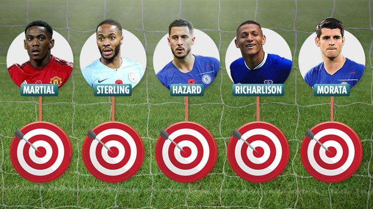 Không phải Aguero, ai mới là tiền đạo chết chóc nhất giải Ngoại hạng Anh?