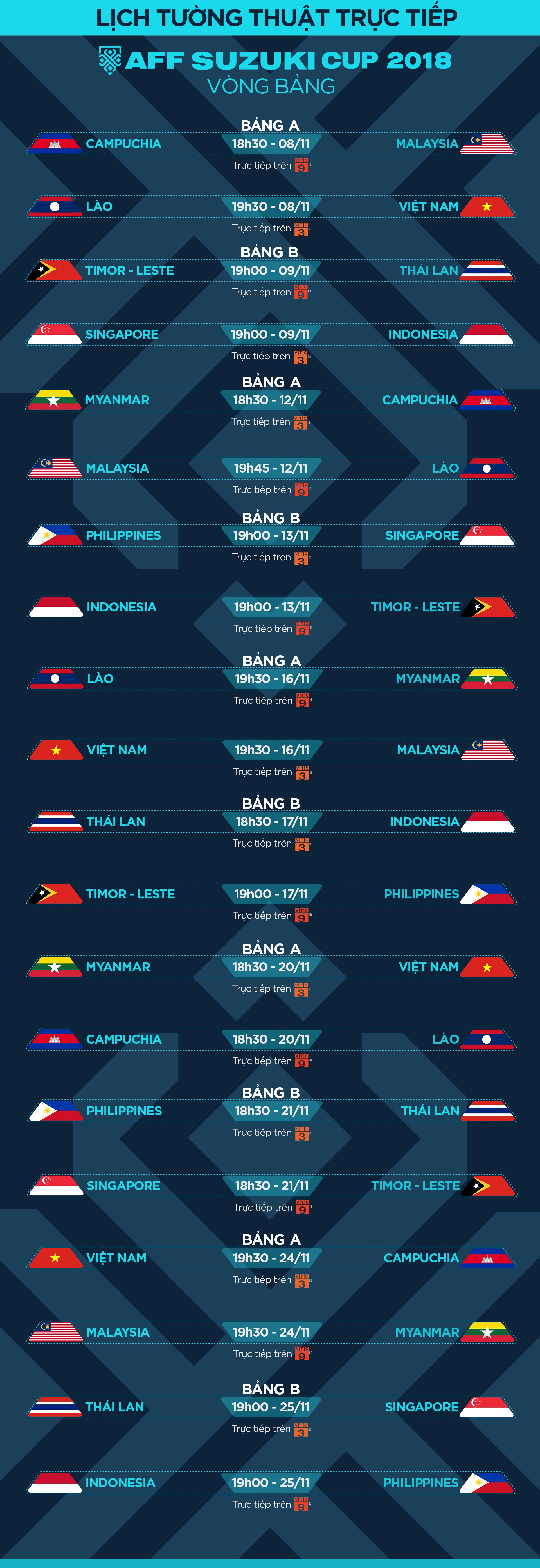 Lịch phát sóng AFF Suzuki Cup 2018 trên VTC - Ảnh 1.