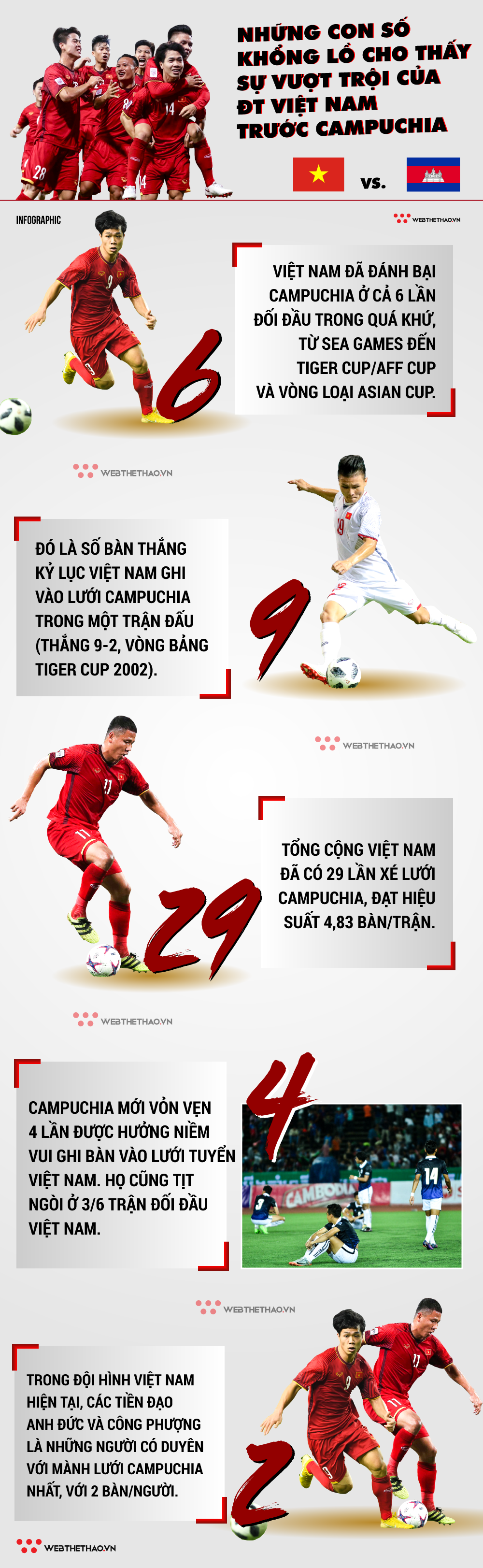 Infographic: Những con số cho thấy ĐT Việt Nam át vía Campuchia ghê gớm - Ảnh 1. Infographic: Những con số cho thấy ĐT Việt Nam át vía Campuchia ghê gớm - Ảnh 1.