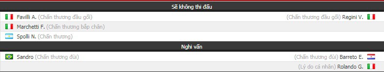 Nhận định tỷ lệ cược kèo bóng đá tài xỉu trận Genoa vs Sampdoria - Ảnh 1. Nhận định tỷ lệ cược kèo bóng đá tài xỉu trận Genoa vs Sampdoria - Ảnh 1.