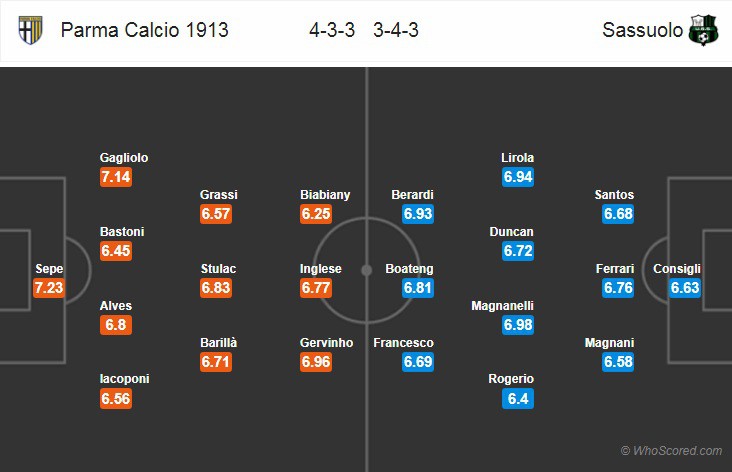 Nhận định tỷ lệ cược kèo bóng đá tài xỉu trận Parma vs Sassuolo - Ảnh 2.