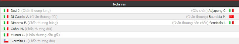 Nhận định tỷ lệ cược kèo bóng đá tài xỉu trận Parma vs Sassuolo - Ảnh 1.