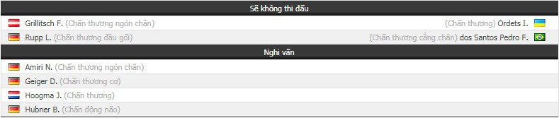 Nhận định tỷ lệ cược kèo bóng đá tài xỉu trận Hoffenheim vs Shakhtar Donetsk - Ảnh 1.